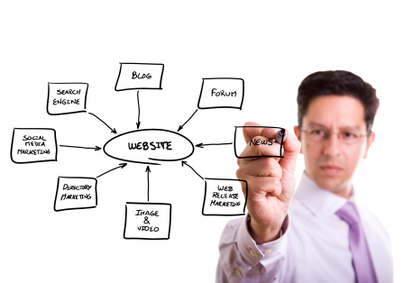 Internet Marketing, Web Marketing